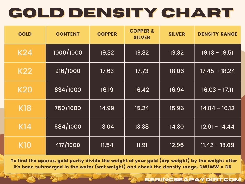 GOLD-Density-chart-with-equation Gold Density Chart Specific Gravity